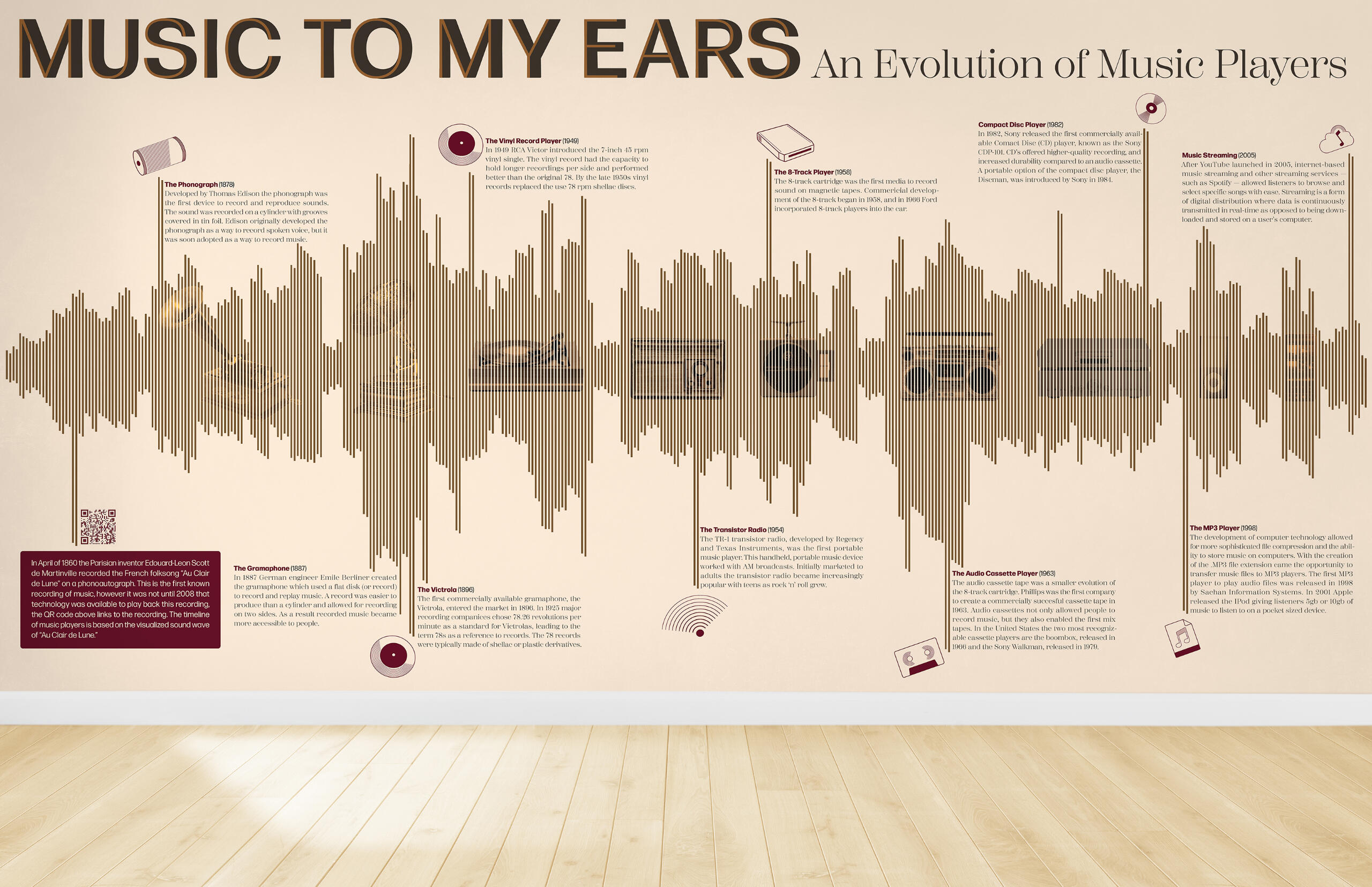 Timeline Infographic